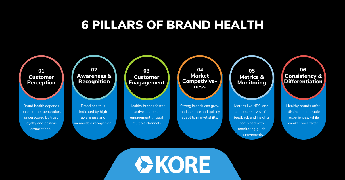 The Pulse Of Your Brand: Why Monitoring Sponsorship Performance Is ...